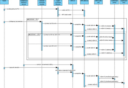 sequnce_diagram_AFS | Visual Paradigm Community